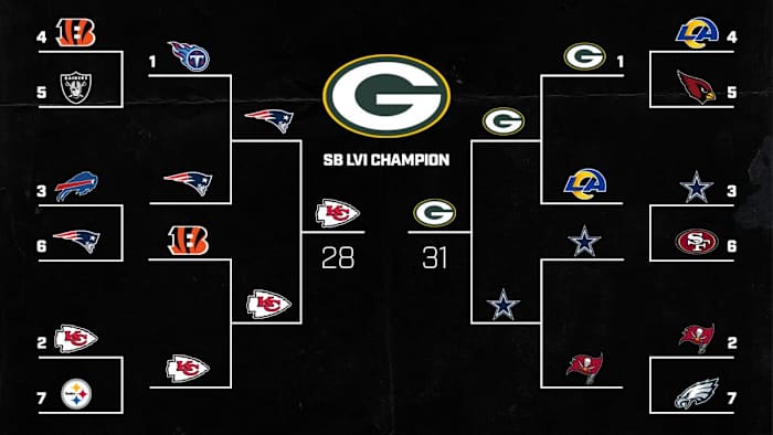 mmqb-playoff-bracket-2021-bishop